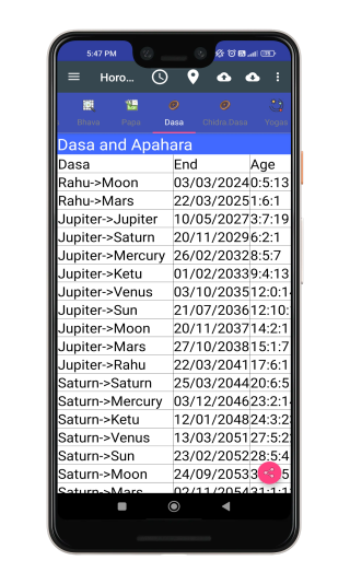 Dashas and Apaharas Information on App Screen: Astrological Insights